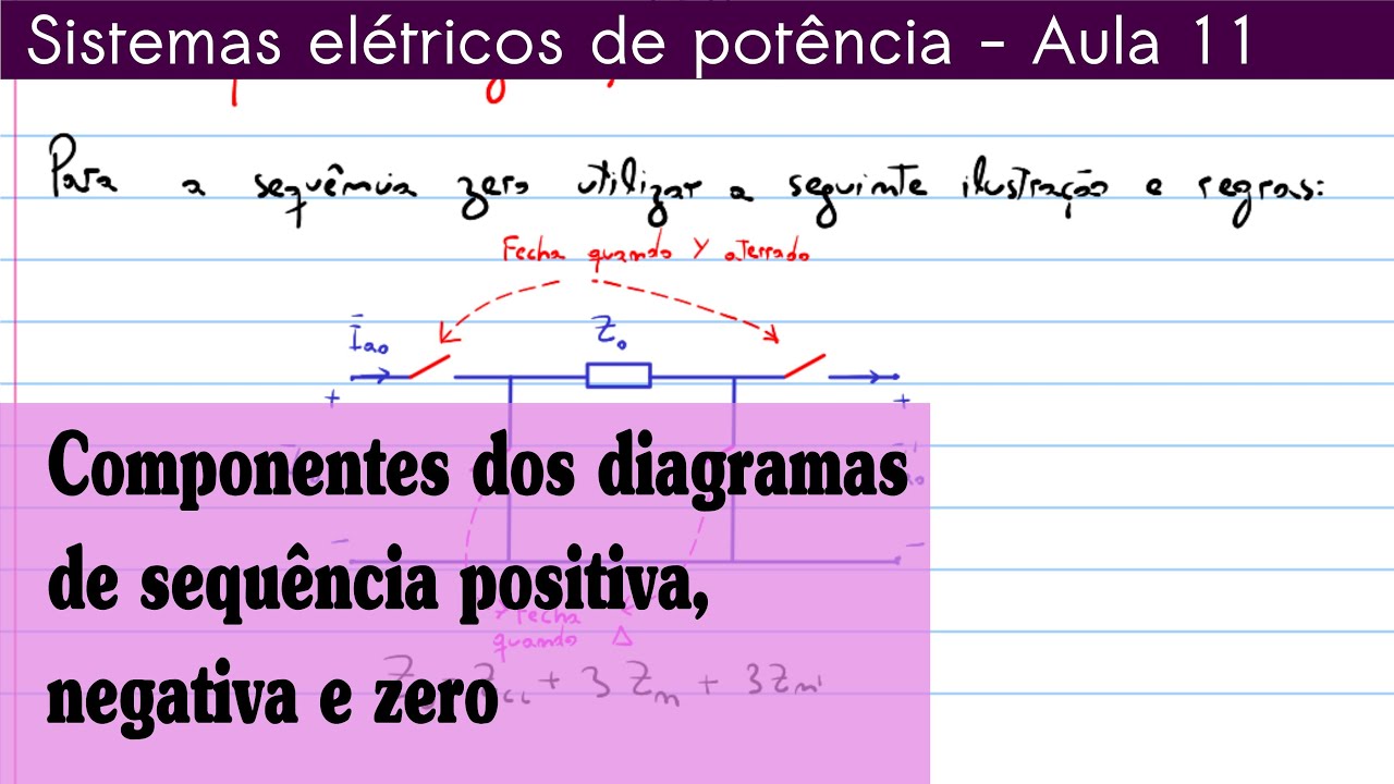 SEP  (aula 11) - Componentes dos diagramas de sequência de um sistema elétrico de potência