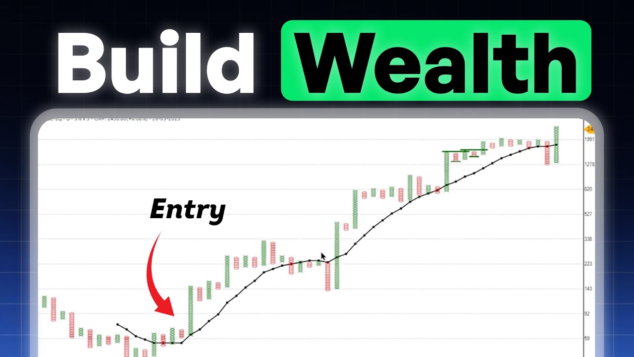 How to Find Multibagger Stocks Using Technical Analysis!