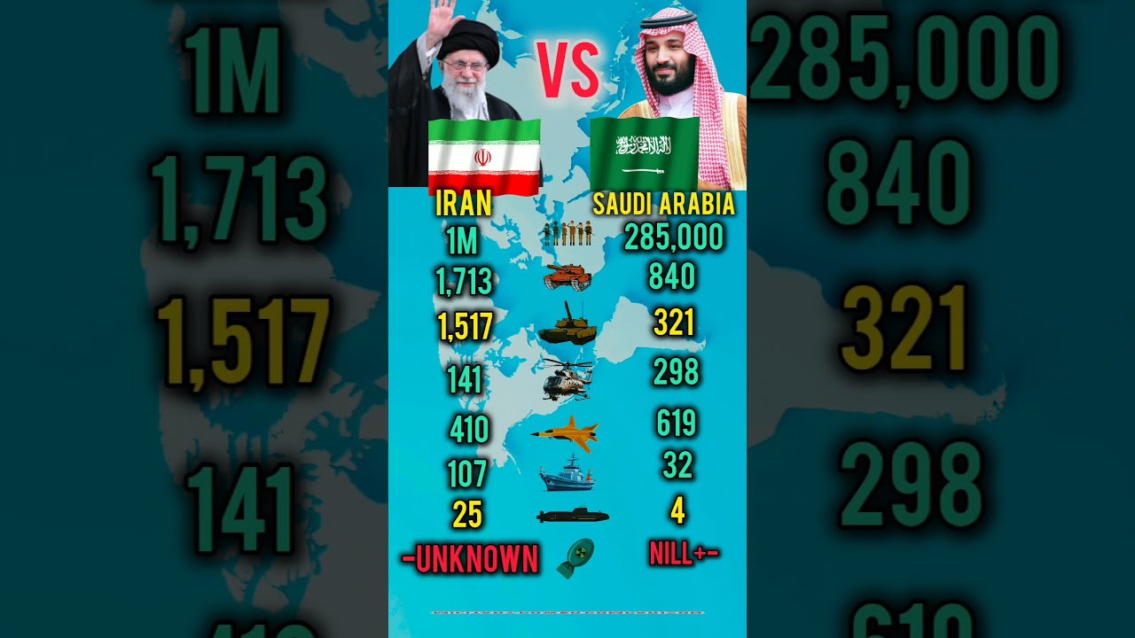 Who Is Stronger in 2026? Iran vs Saudi Arabia Military Power