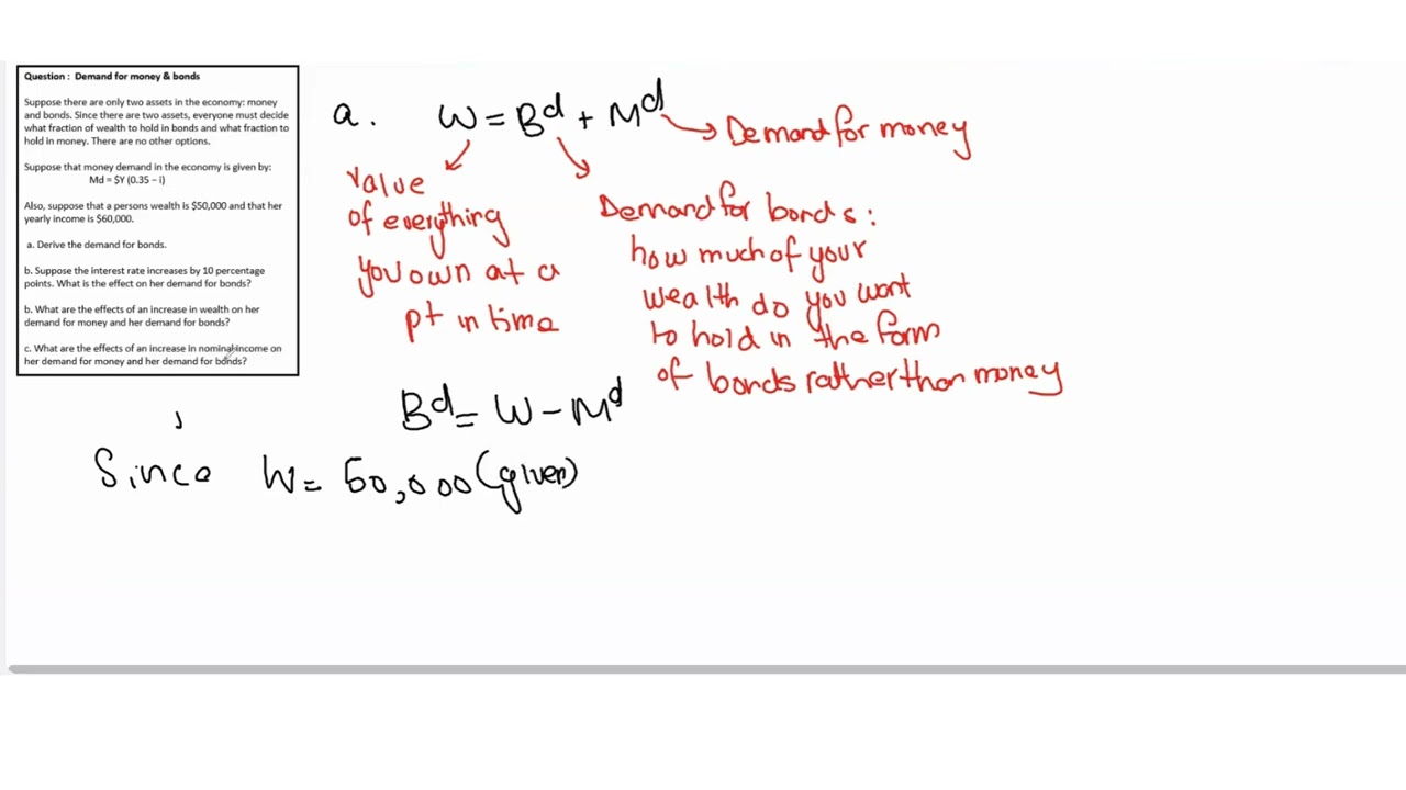Chapter 4 Practice Question 11 Part 1- Blanchard |Demand for money & bonds