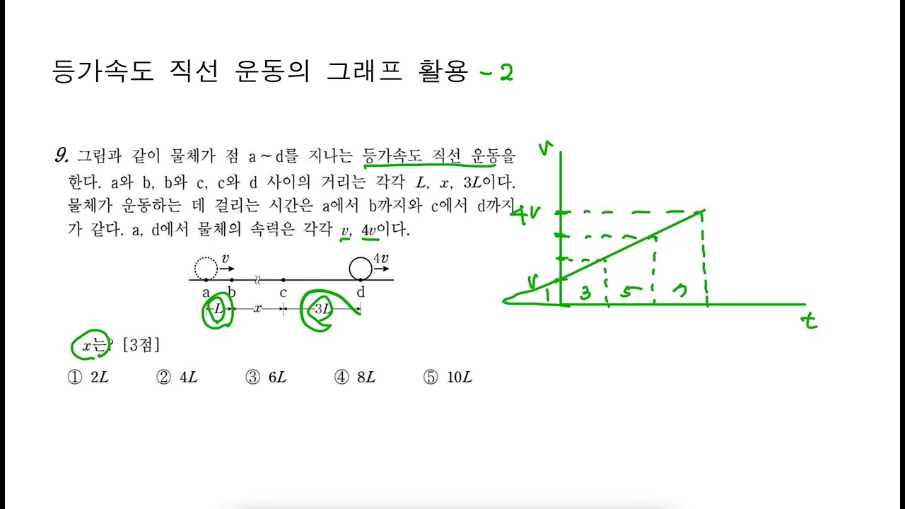 등가속도 직선 운동에서 그래프 활용 2