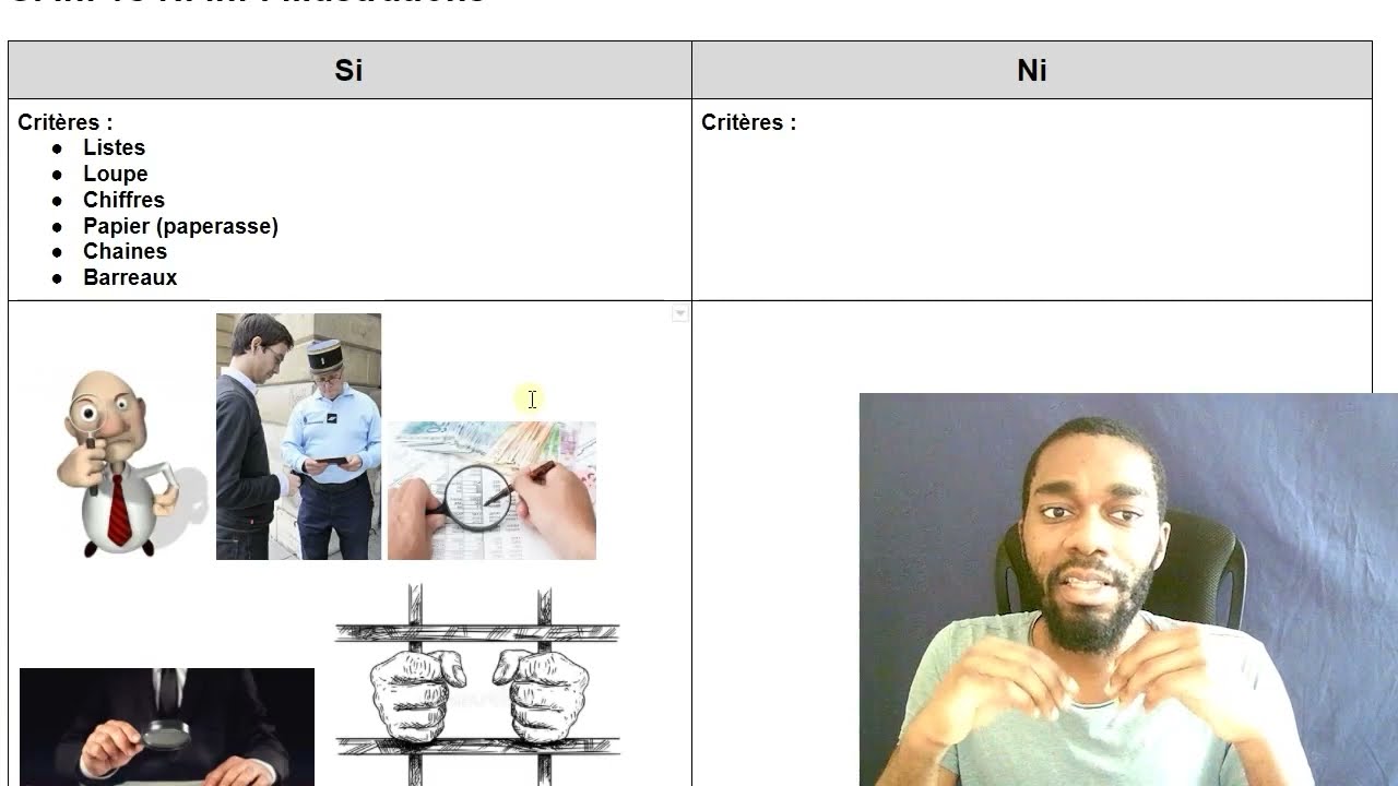 Ni vs Si : Illustrations (MBTI Efficace)