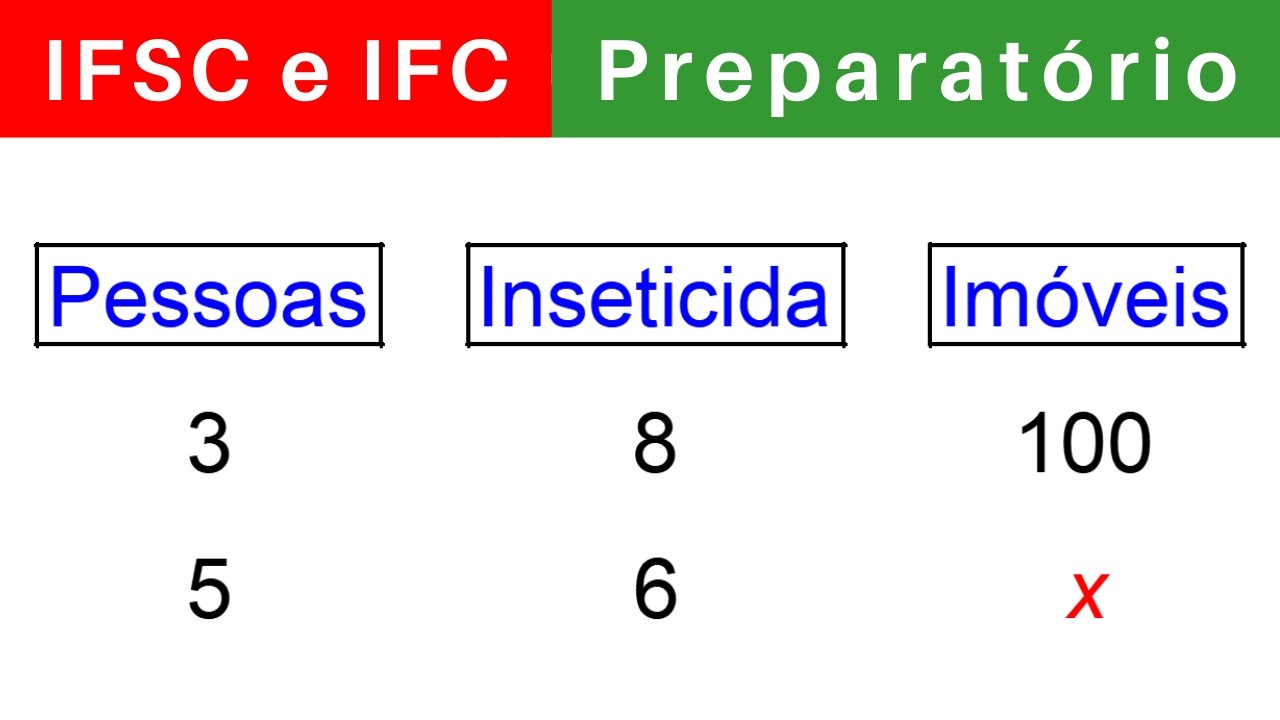 IFSC e IF CATARINENSE 🔴 Curso Preparatório 2025/2026 MATEMÁTICA #IFSC #IFC Técnico Integrado Médio