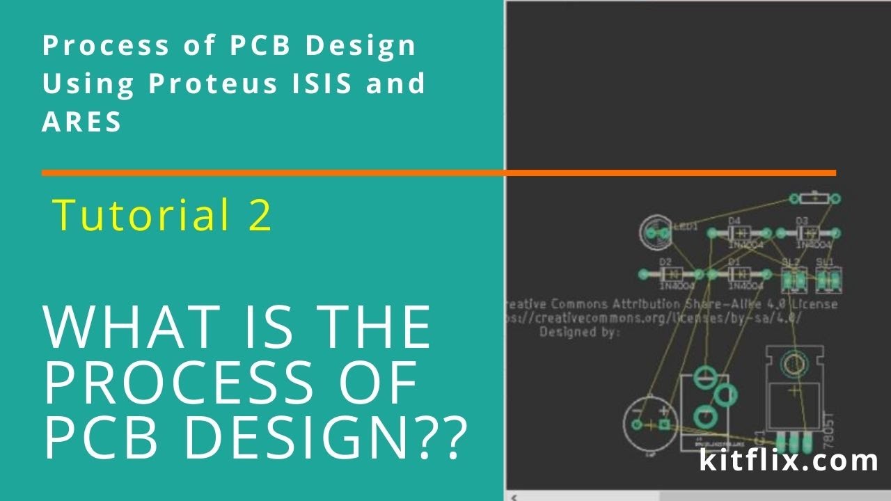What Is the PCB Design process used to create PCB -Tutorial 2