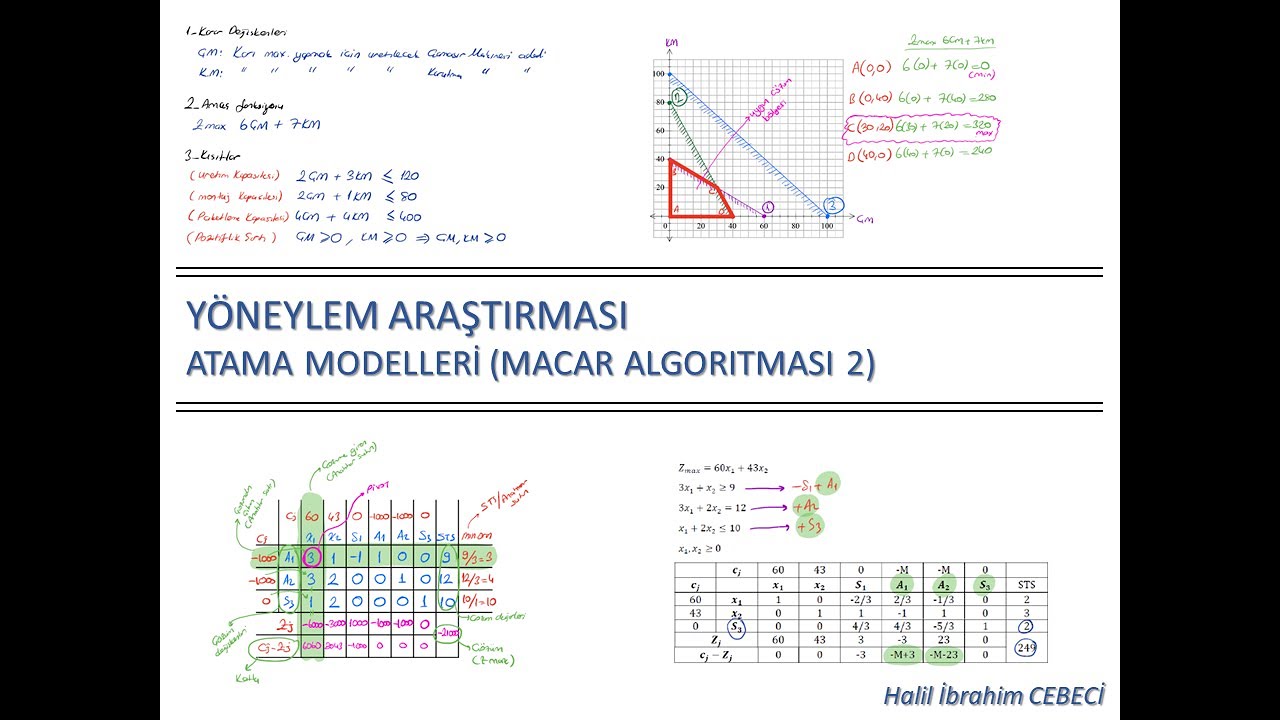 Atama Modelleri   Macar Algoritması 2