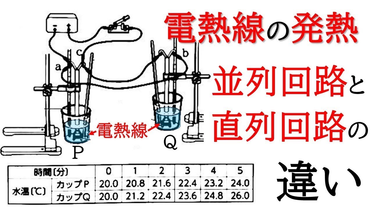 【中2理科】電熱線が発熱するとき。並列回路から直列回路に切り替えたときの熱量の違い。【物理】