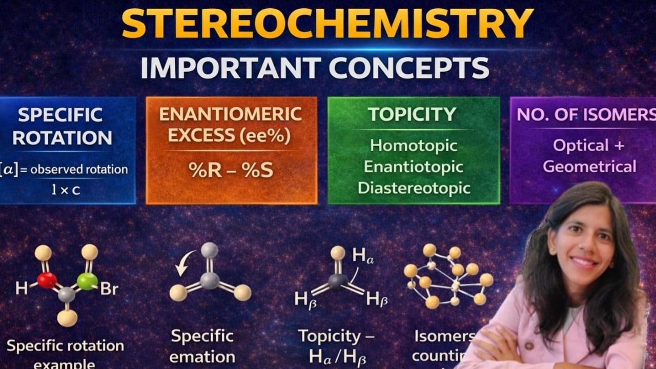 STEREOCHEMISTRY || PART-08 || SPECIFIC ROTATION || ENANTIOMERIC EXCESS || TOPOCITY || NO. OF ISOMERS