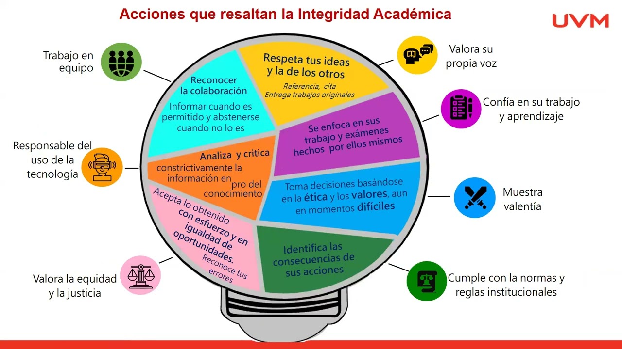 UVM   Integridad Académica 2024  Dra. Monica Porres