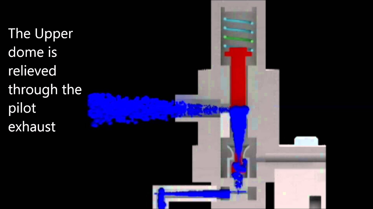 Pilot Operated Relief Valve Animation