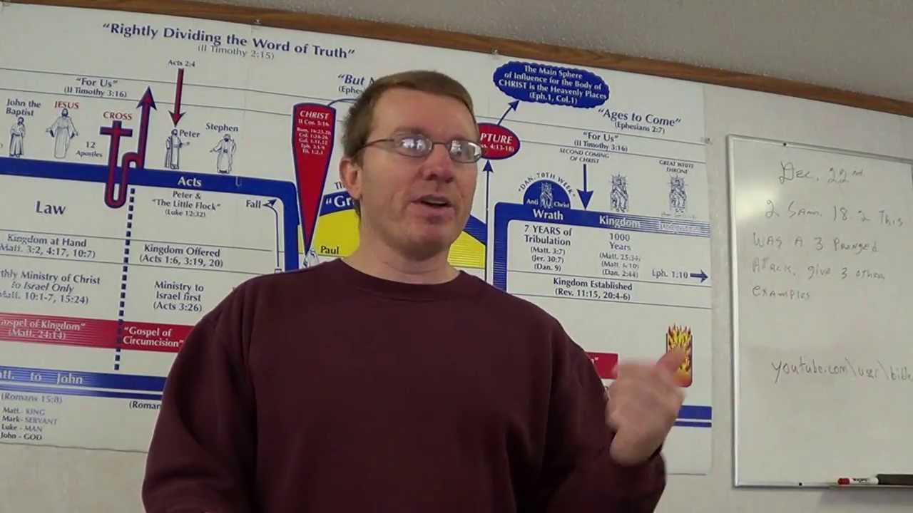 Archaic Words in the KJV Part 1 of 3