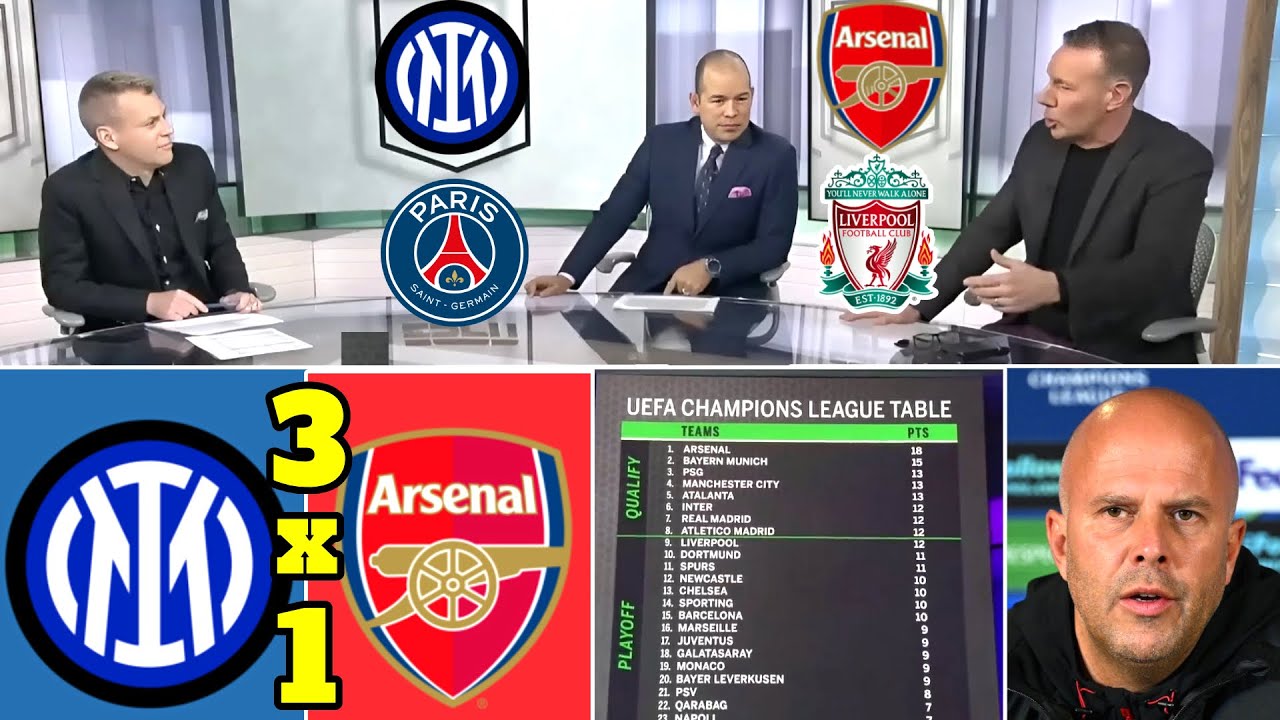 Champions League Analysis: Best in Europe? Arsenal vs. Inter and Sporting vs. PSG in the UCL 🔥👊