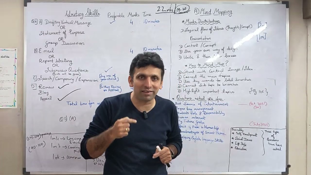 Mind Mapping & Summary Writing | English Writing Skills | Programmatix Institute