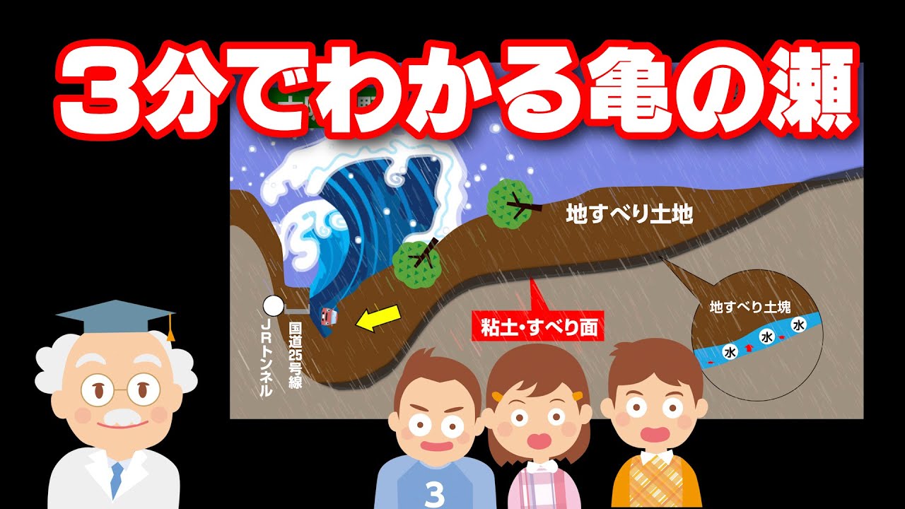 3分でわかる亀の瀬