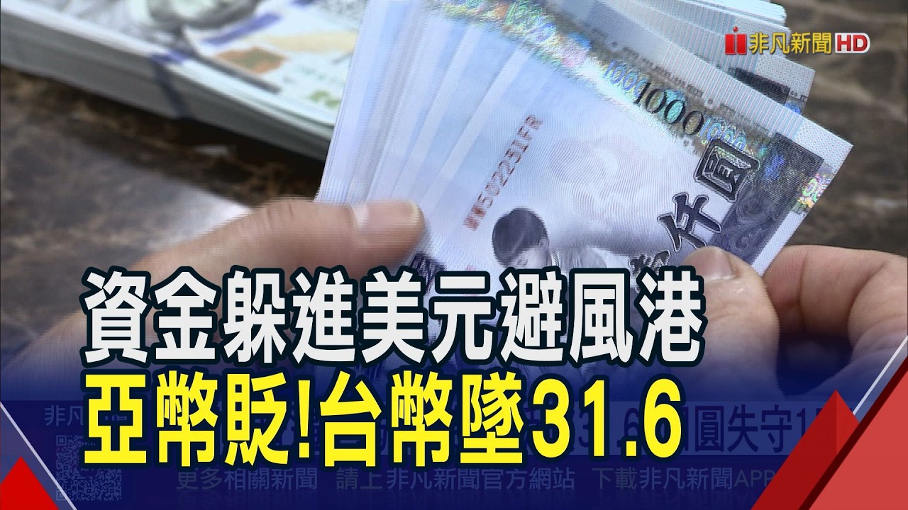 中東緊張避險情緒拉滿! 美元指數升穿99 台幣重貶收31.609 日圓157關卡失守 人民幣也暴跌｜非凡財經新聞｜20260303