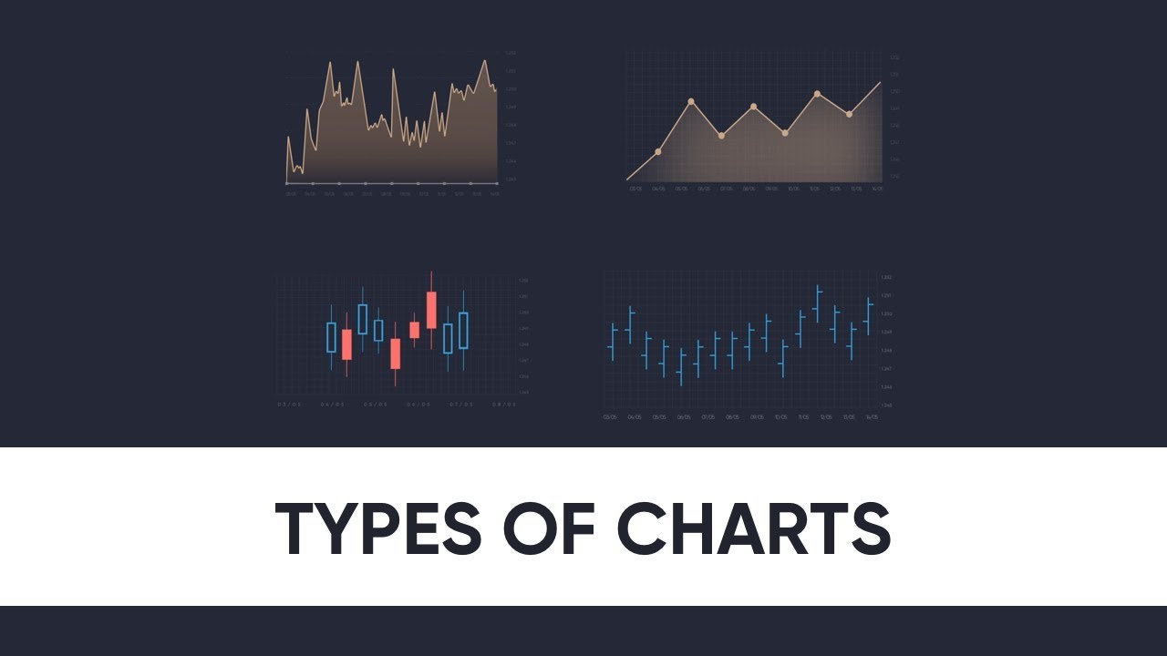 Types of Trading Charts