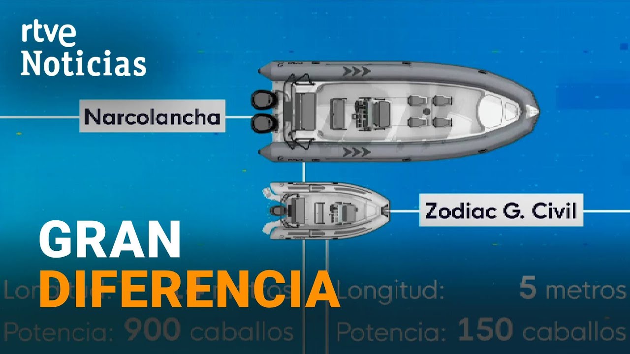 NARCOTRÁFICO: La TRIPULACIÓN cada vez MÁS PROFESIONALIZADA que VIAJA en las NARCOLANCHAS | RTVE