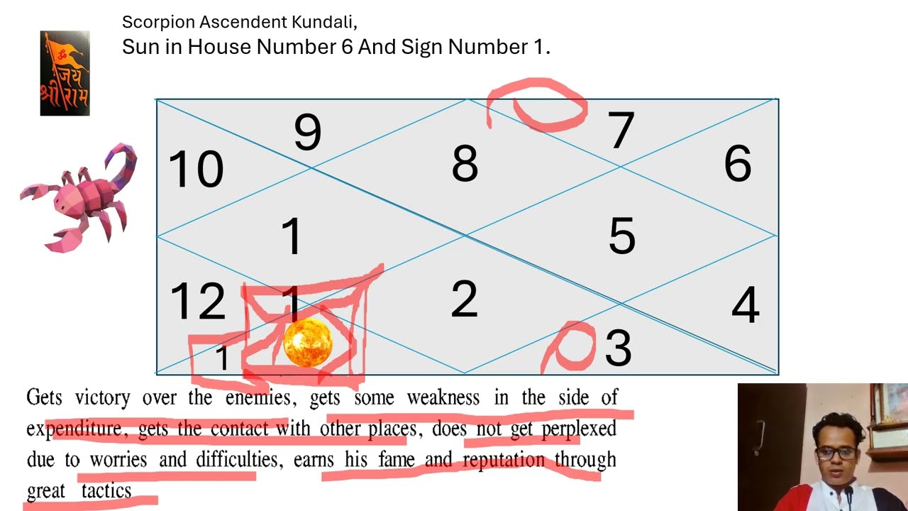 Reel 33 &ndash; Scorpio Ascendant - Sun In House Number 6 and Sign Number 1