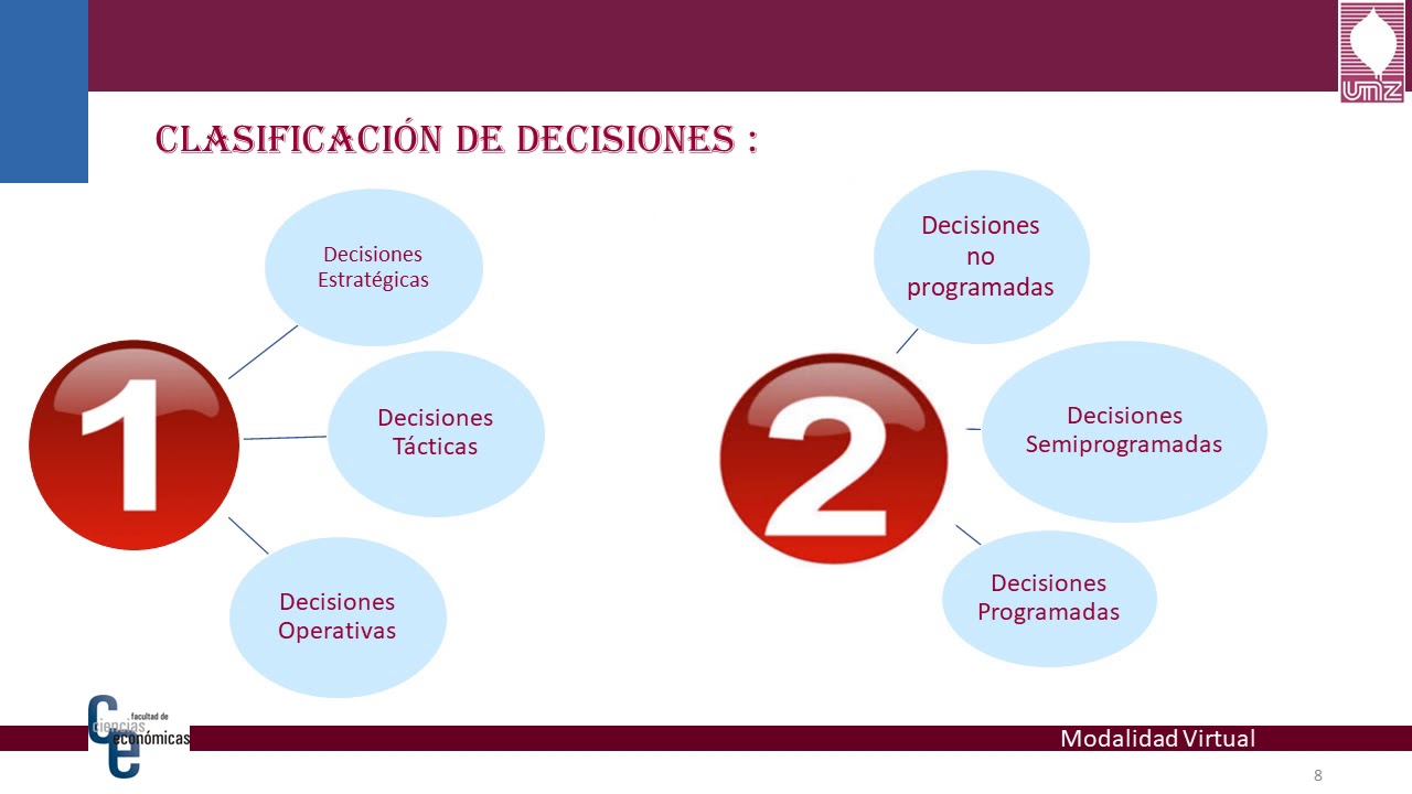 Proceso Decisorio