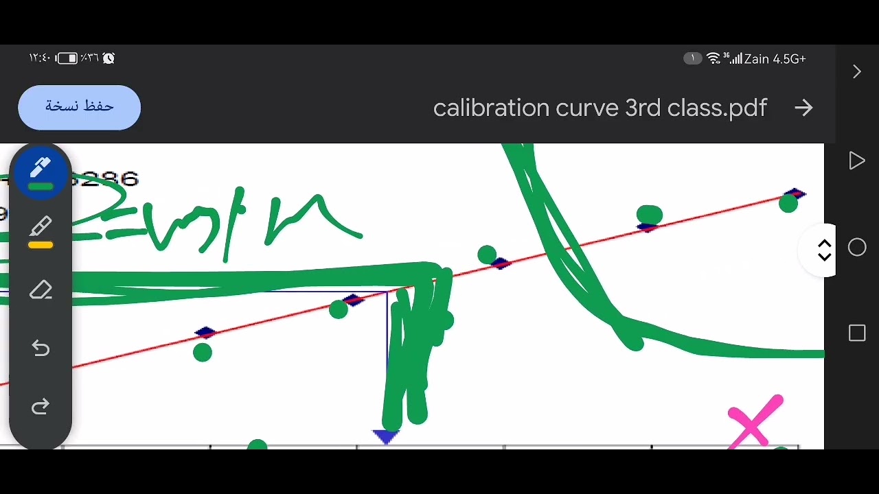 شرح محاضره التكنو عملي the calibration curve 