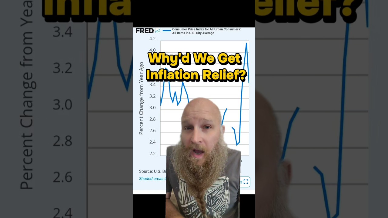 Tariffs & Wars are bad for inflation. Who knew?