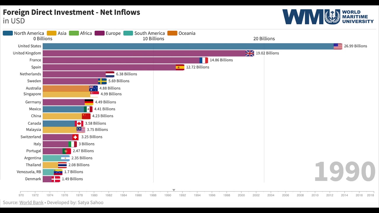 FDI   net-inflow