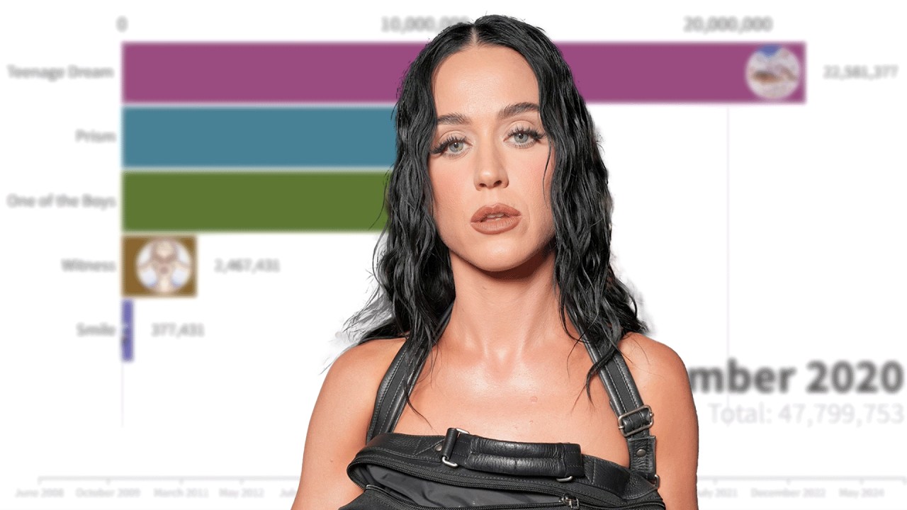 Katy Perry Global Albums Sales Battle | 2008 - 2025