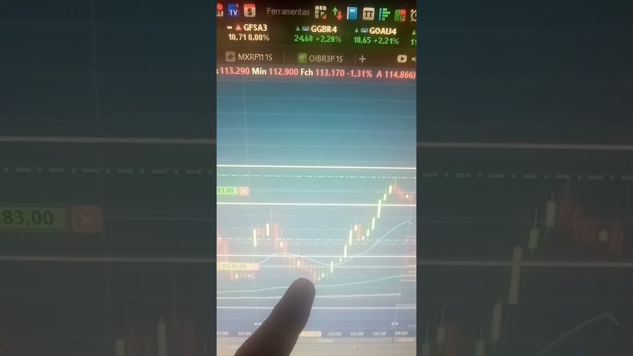 Day Trade Scalp Pragm&aacute;tico 😉!#shorts #daytrade #fraldinhatrader