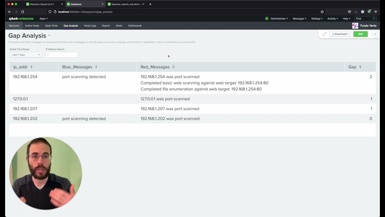 Purple Yenta: Analyze Your Security Monitoring Gaps