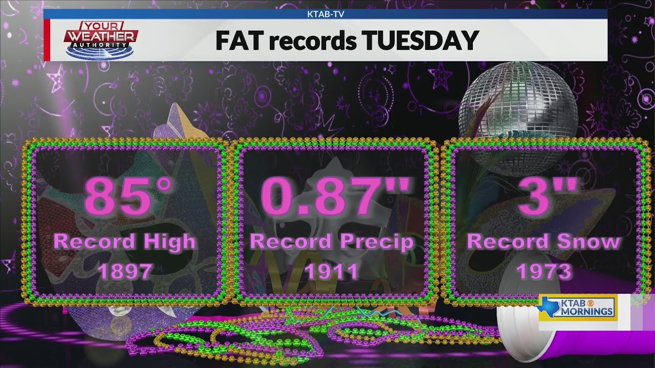 Wake-Up Weather: Presidential forecast to start the week