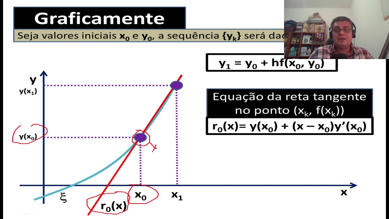 Curso Cálculo Numérico - Modulo 08 - Aula 03 - Método numérico para resolver PVI: Método de Euler