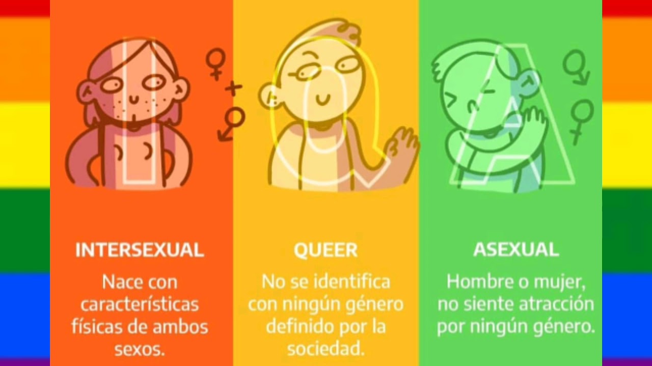&iquest;Qu&eacute; significan las siglas LGBTTTIQA? 🏳️&zwj;🌈