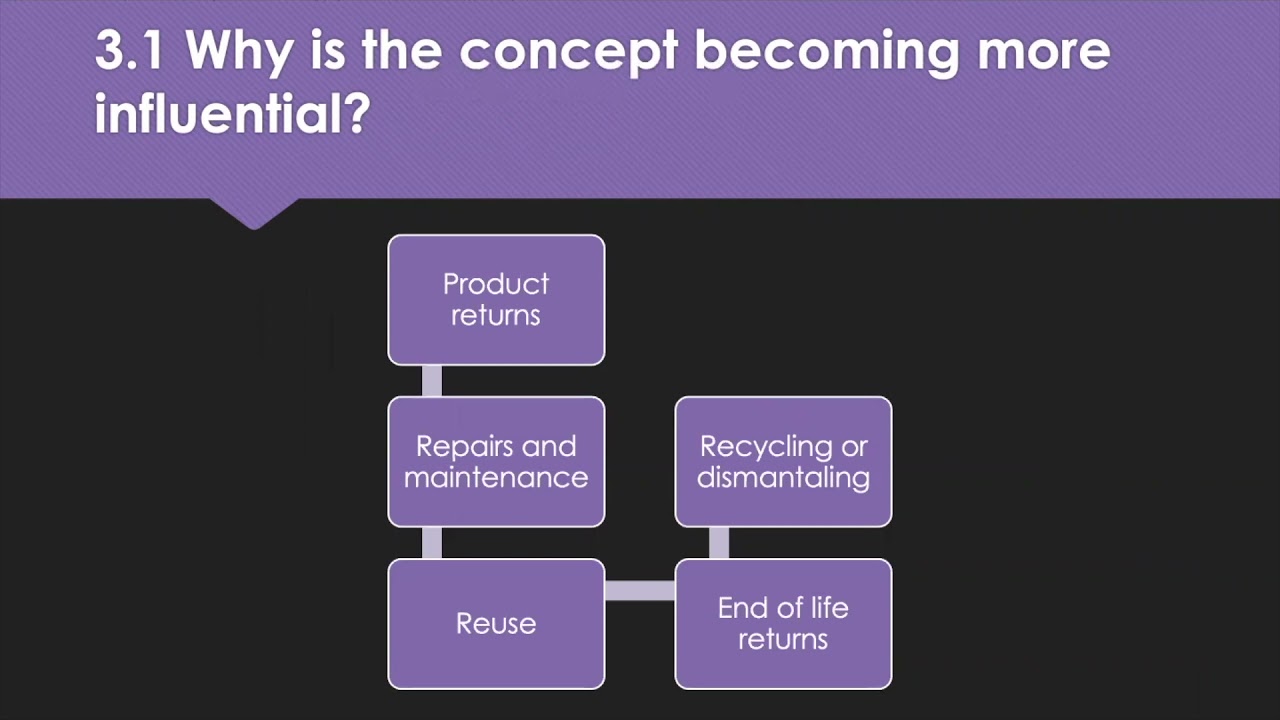 L6M10 LO3 Revision Tips