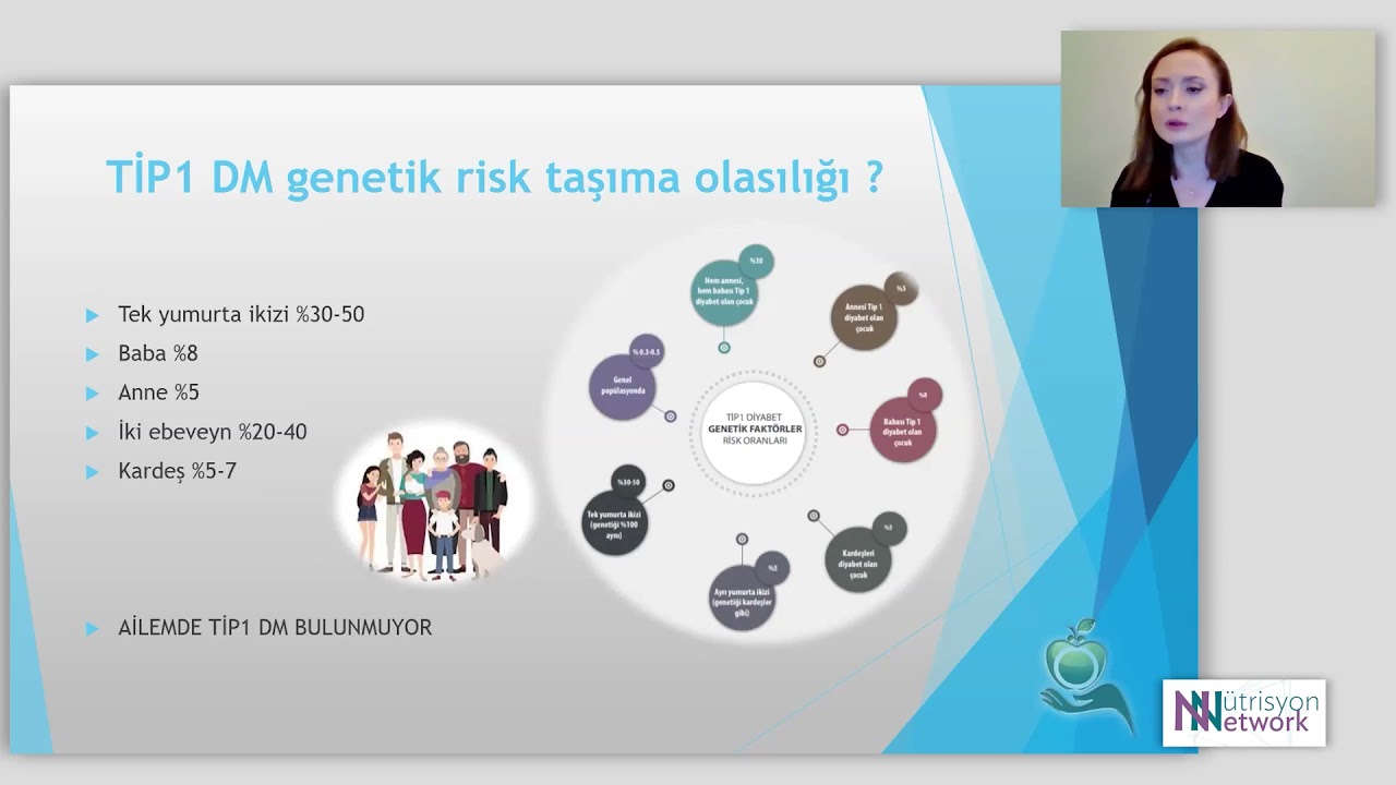23.12.2021 - Nütriyon Network - Tip 1 Diyabet Yönetiminde Beslenme ve Teknolojinin Yeri
