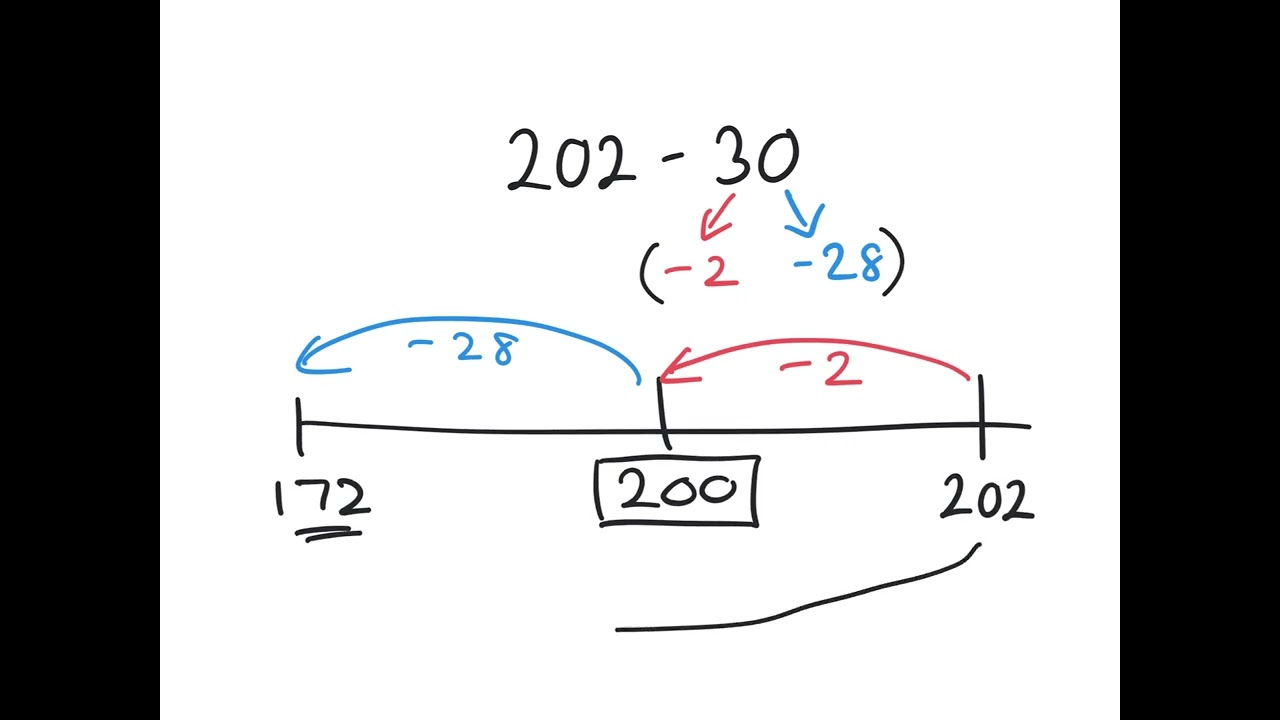 KS2 SATs Target Question 8 Video Tutorial