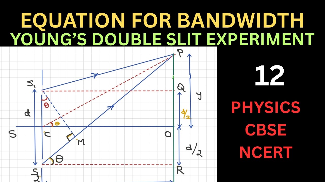 Equation for Bandwidth/Young’s double slit experiment/ 12 Physics/NCERT/CBSE/QuickLearning Physics