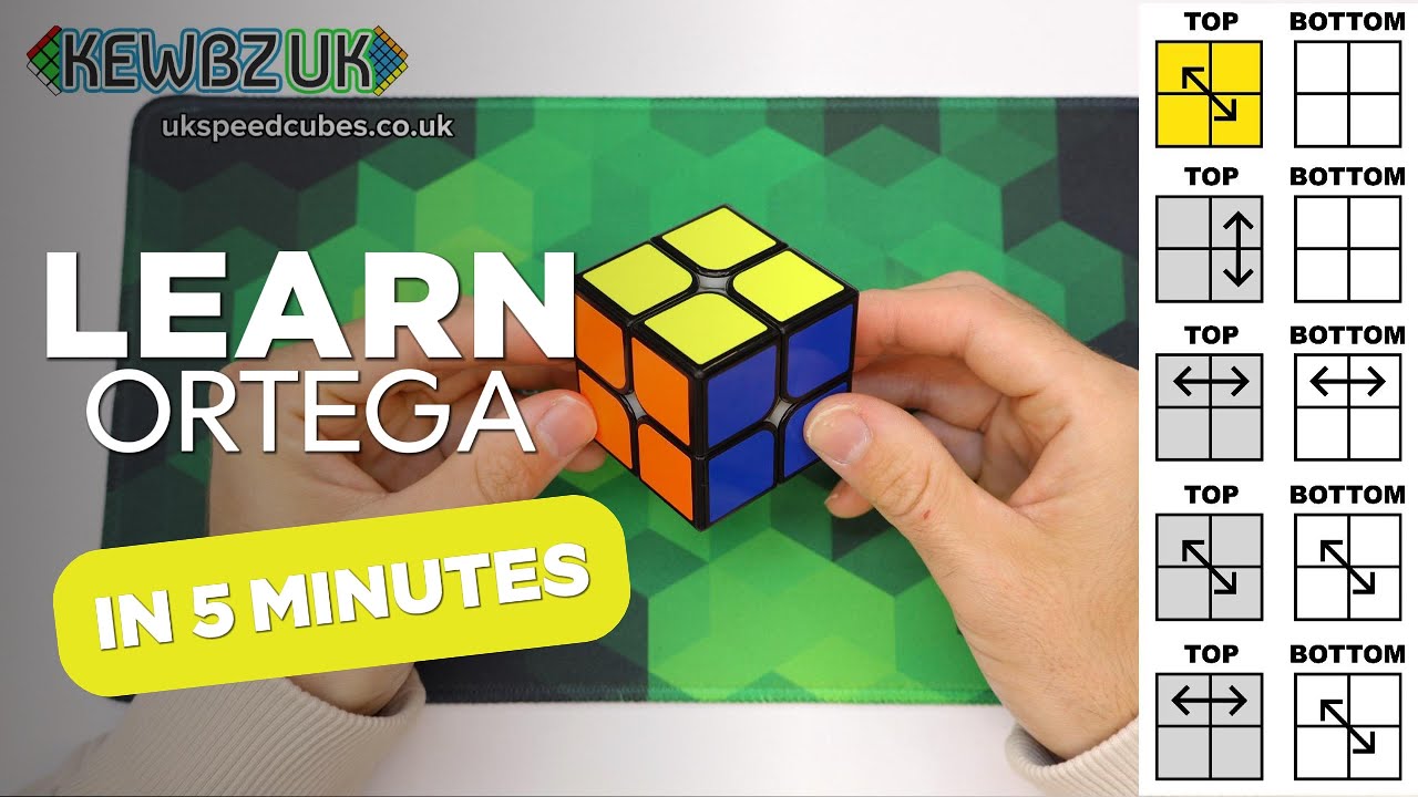 Learn the Ortega Method in 5 Minutes | How To Solve a 2x2 | KEWBZUK