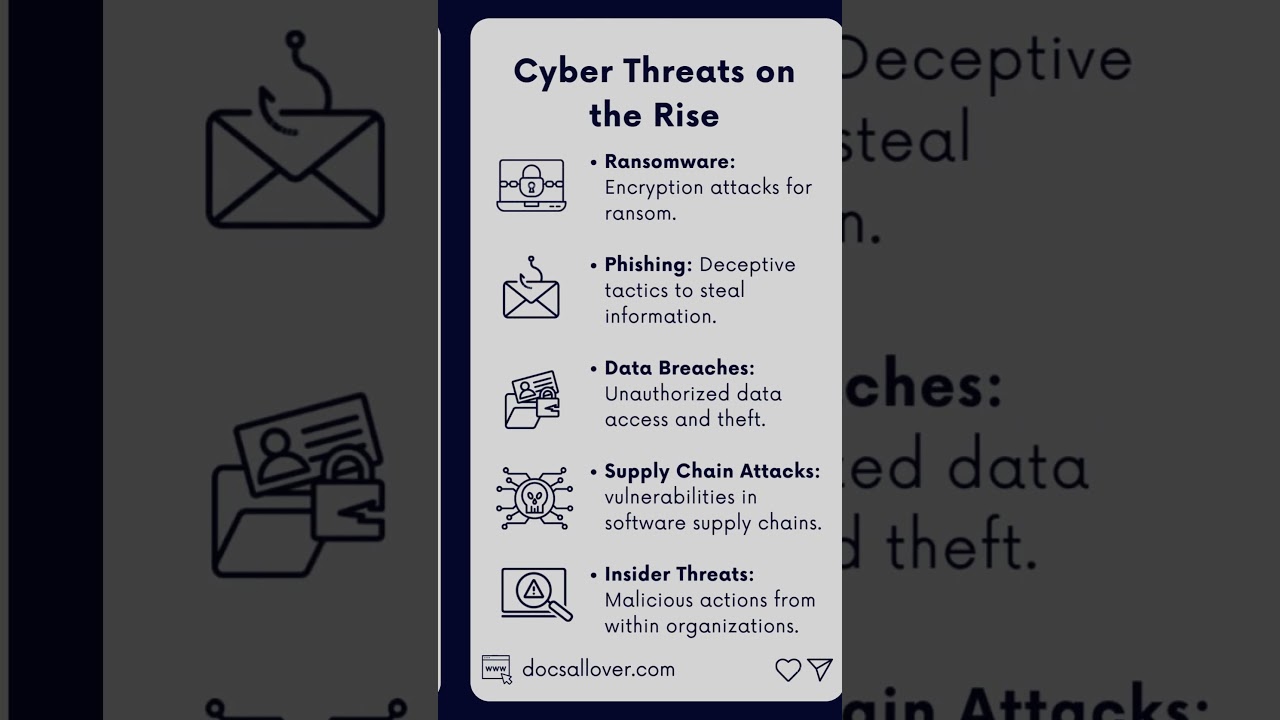 Understanding the Cyber Threat Landscape 