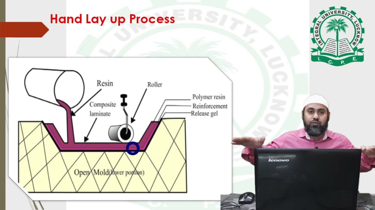 Processing of polymer composite | Hand Lay Up Process