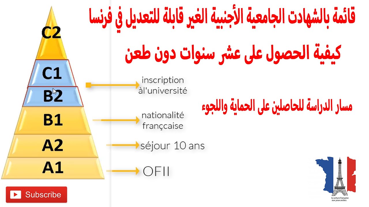 مرحلة مابعد الحصول على حق اللجوء في فرنسا (الدراسة)