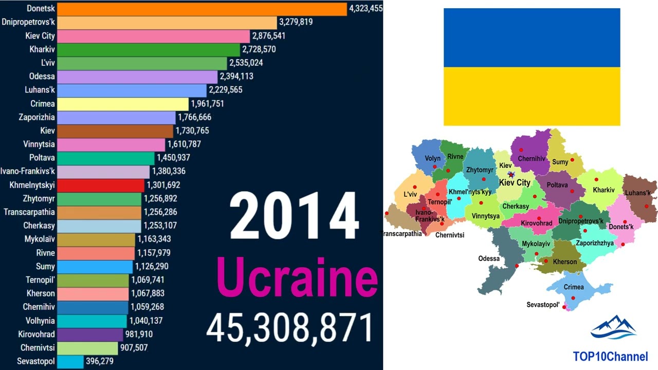 Population of provinces in Ukraine (1979-2025)| TOP 10 Channel