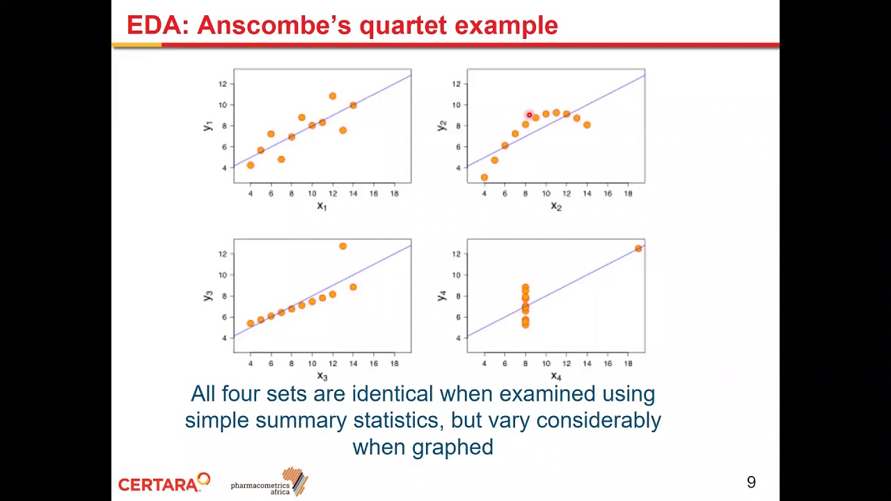 Exploratory and Non-Compartmental Analyses of PK PD Data