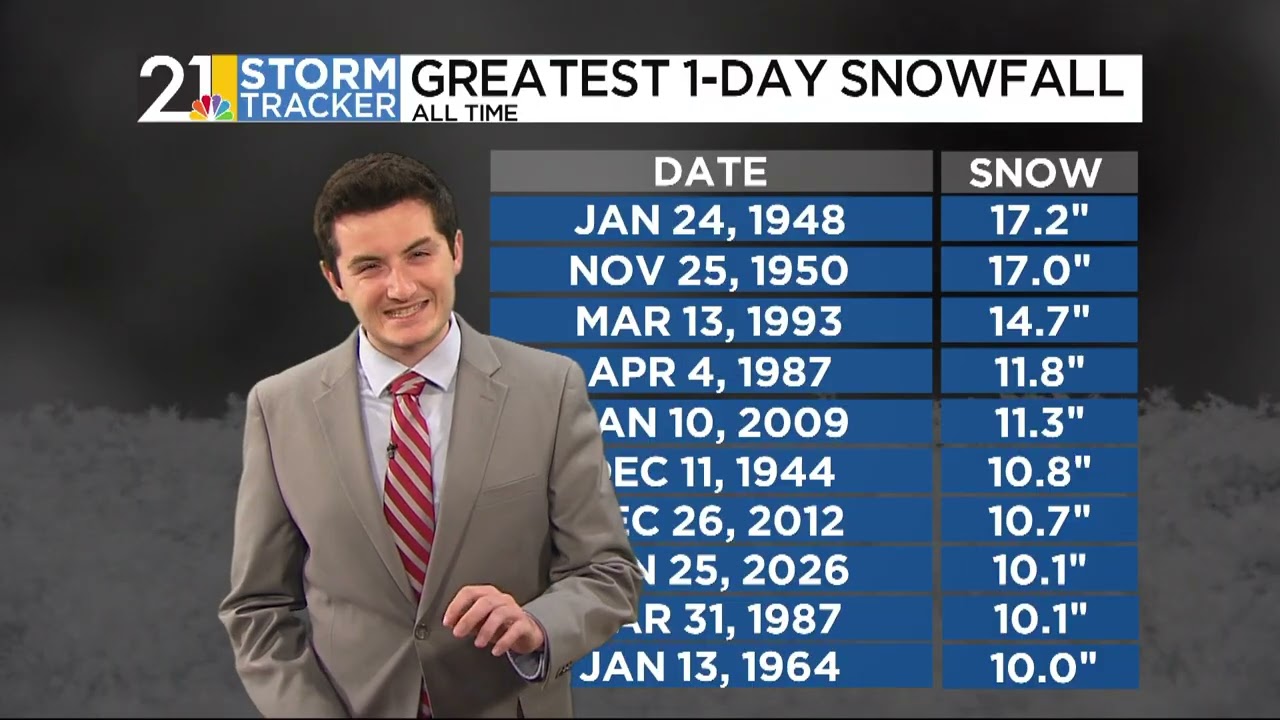Weather 101: Winter 2025-26 versus climatology