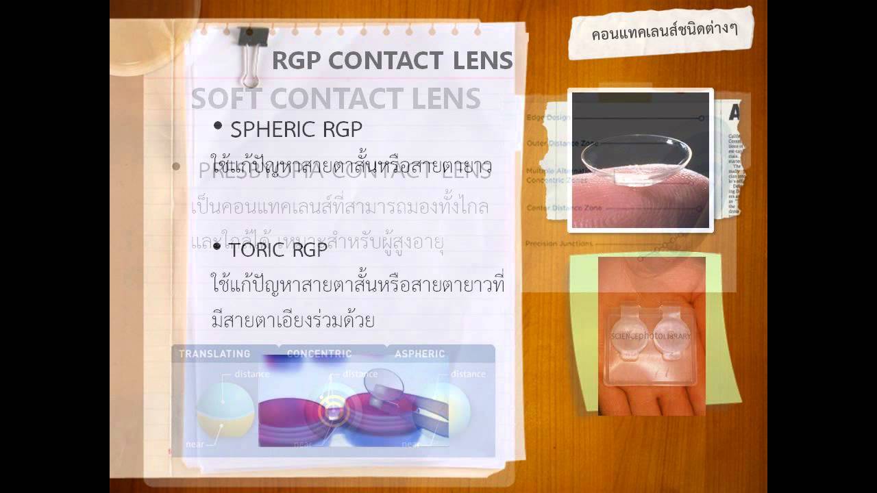 CLURU: คอนแทคเลนส์ชนิดต่างๆ
