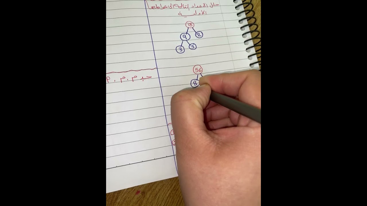 مراجعة الوحدة 3 صف خامس ف1