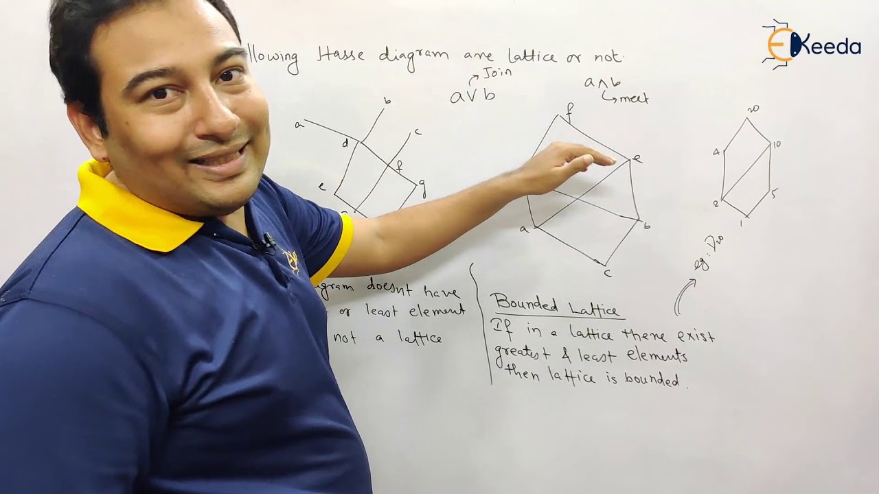 Problems on Lattice - Poset and Lattice - Discrete Mathematics