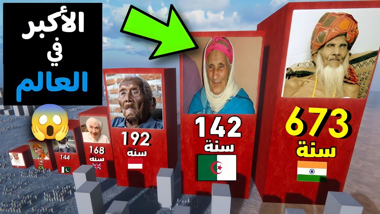 أكبر 10 أشخاص معمرين بالعالم ...  ستنصدم من عمر العجوز الجزائرية