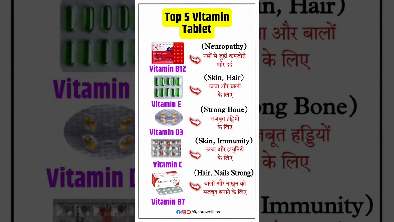 5 Most Common Vitamins Tablets Name and Uses 💊 || #tablet #multivitamin #viral
