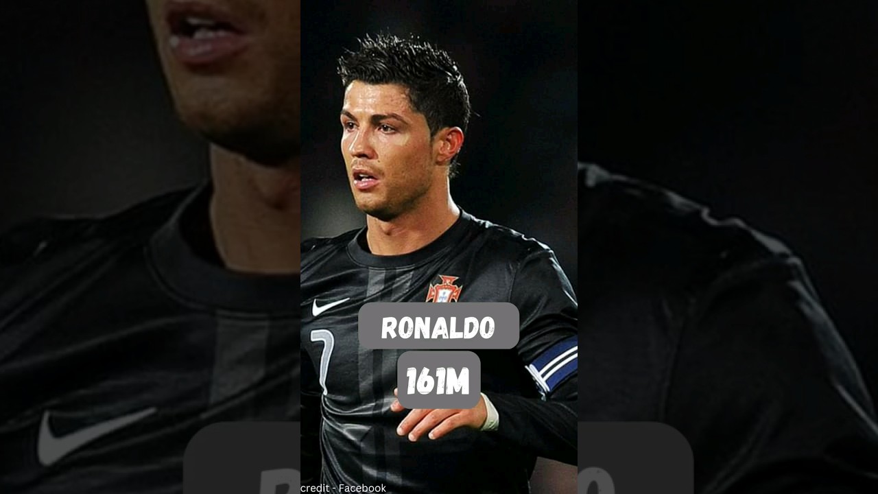 Top 5 Most Followed Facebook Pages #facebook #cristianoronaldo