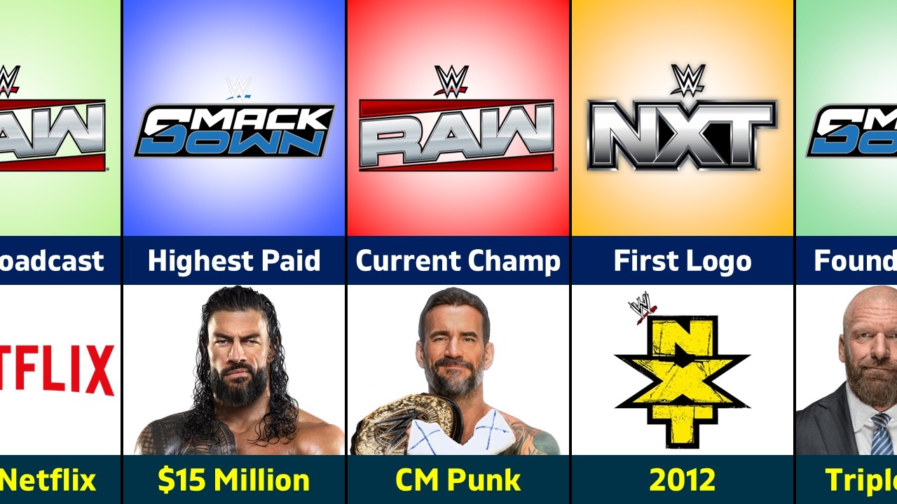 Сравнение: Raw, SmackDown и NXT – какой бренд WWE сильнее? 🔥