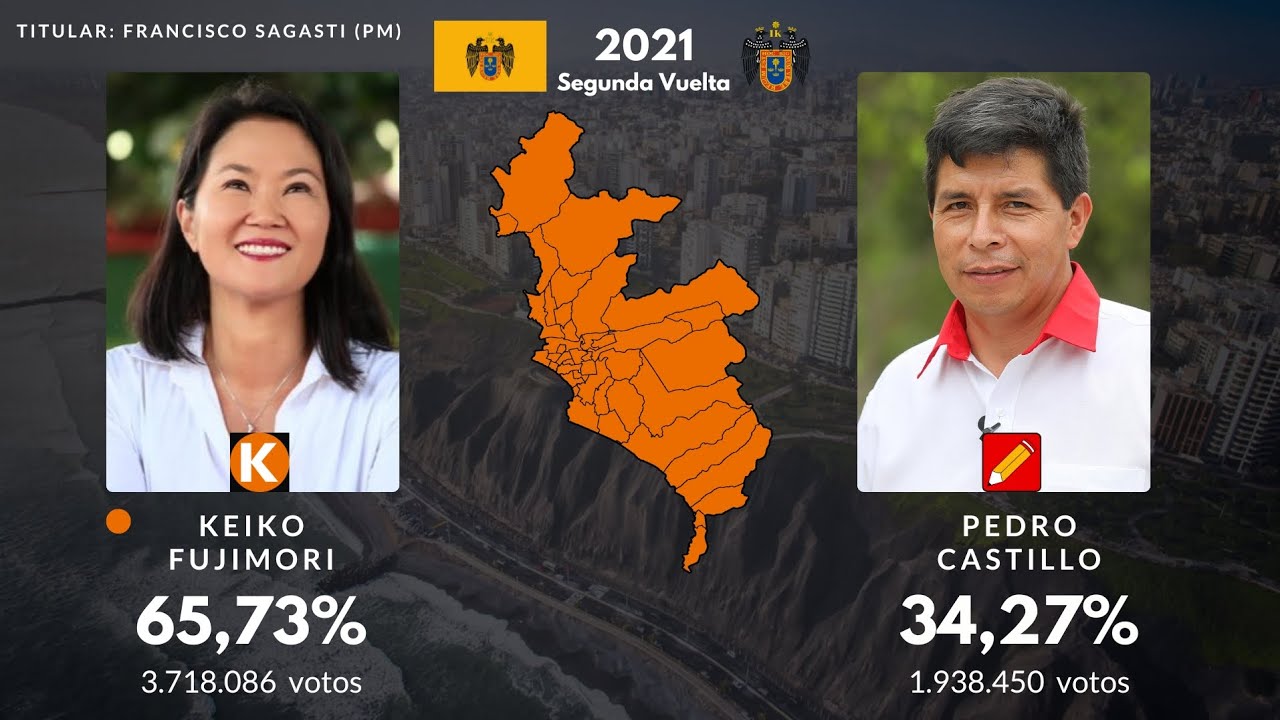 Todas las Elecciones Presidenciales de Perú en Lima Metropolitana (1980 - 2021)